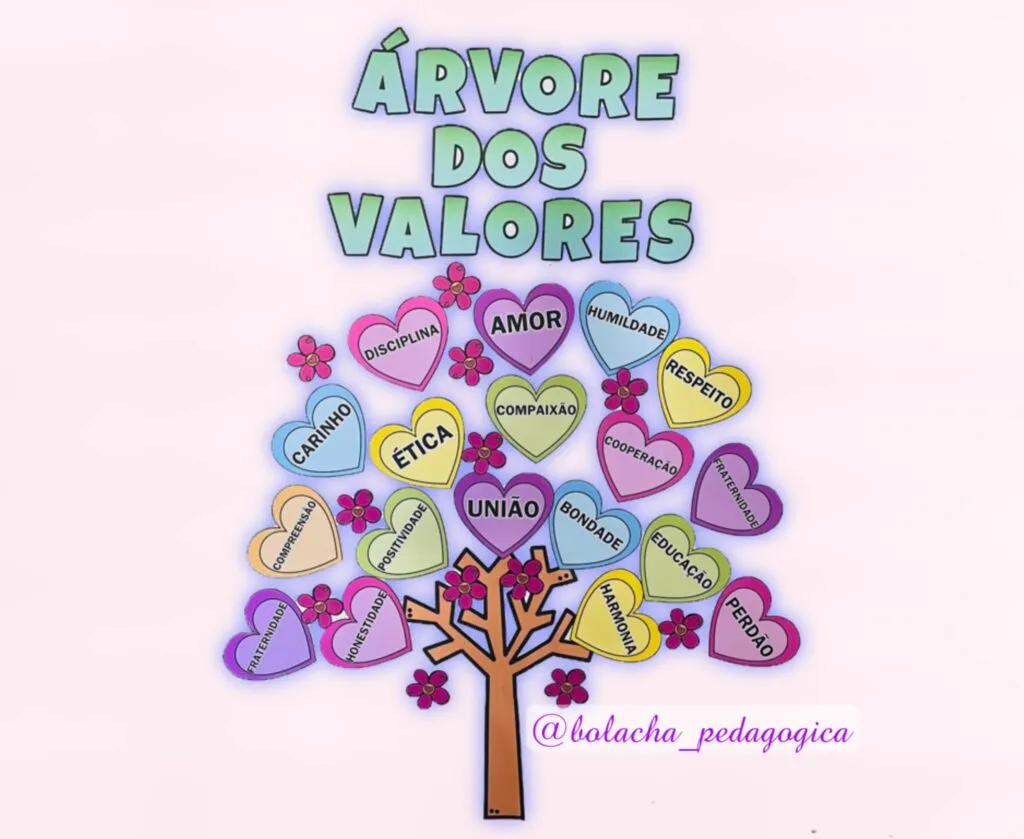 Painel Árvore dos Valores